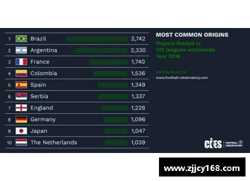 白人球员排名：全球顶级联赛的关键评比